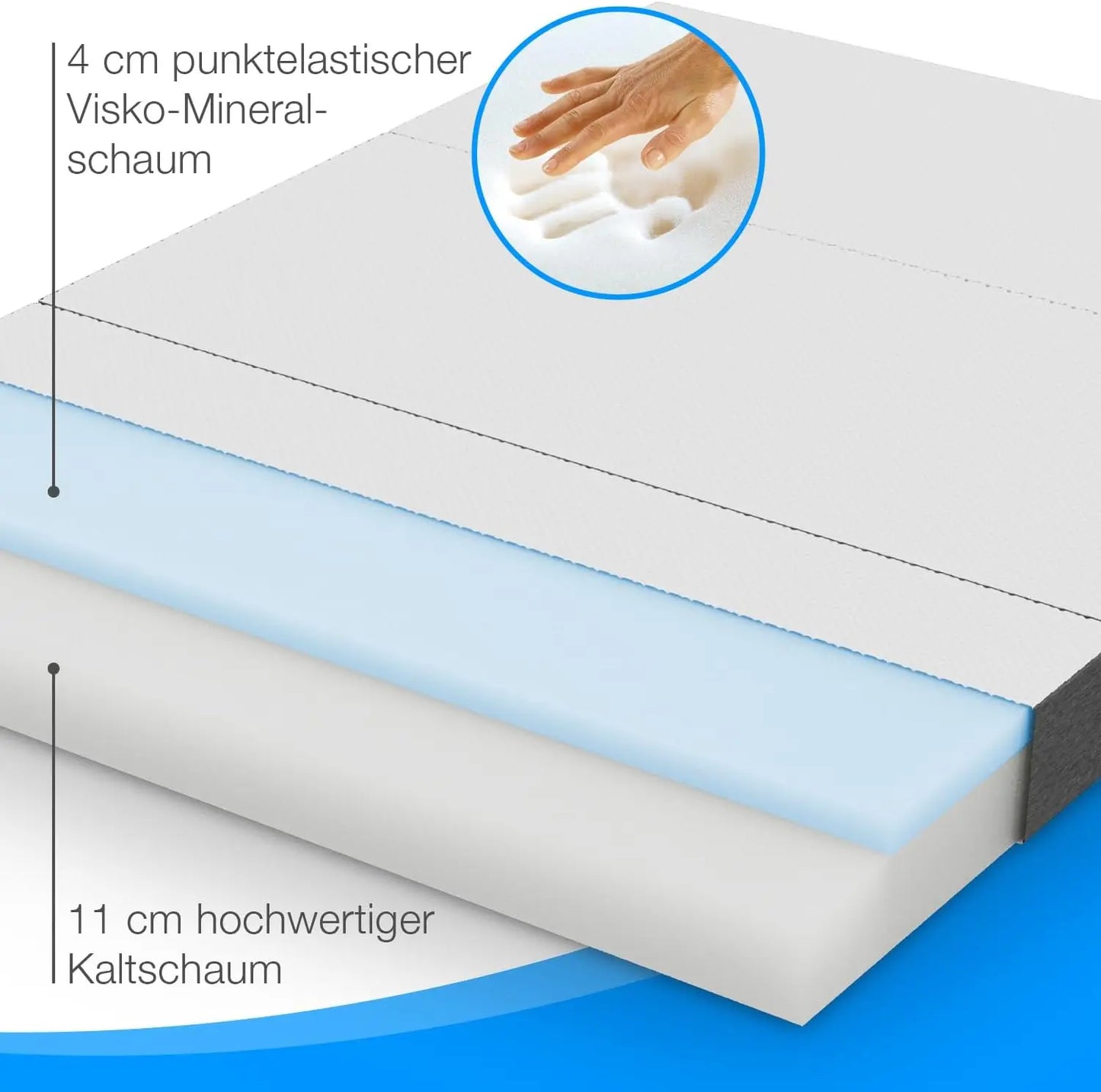 Premium Visco Klappmatratze 120x200 cm, extra hoch 15 cm, Gästematratze klappbar, Faltmatratze, Faltbare Matratze, Bandscheibenwürfel, Reisematratze, Gästebett klappbar, Klappbett waschbar