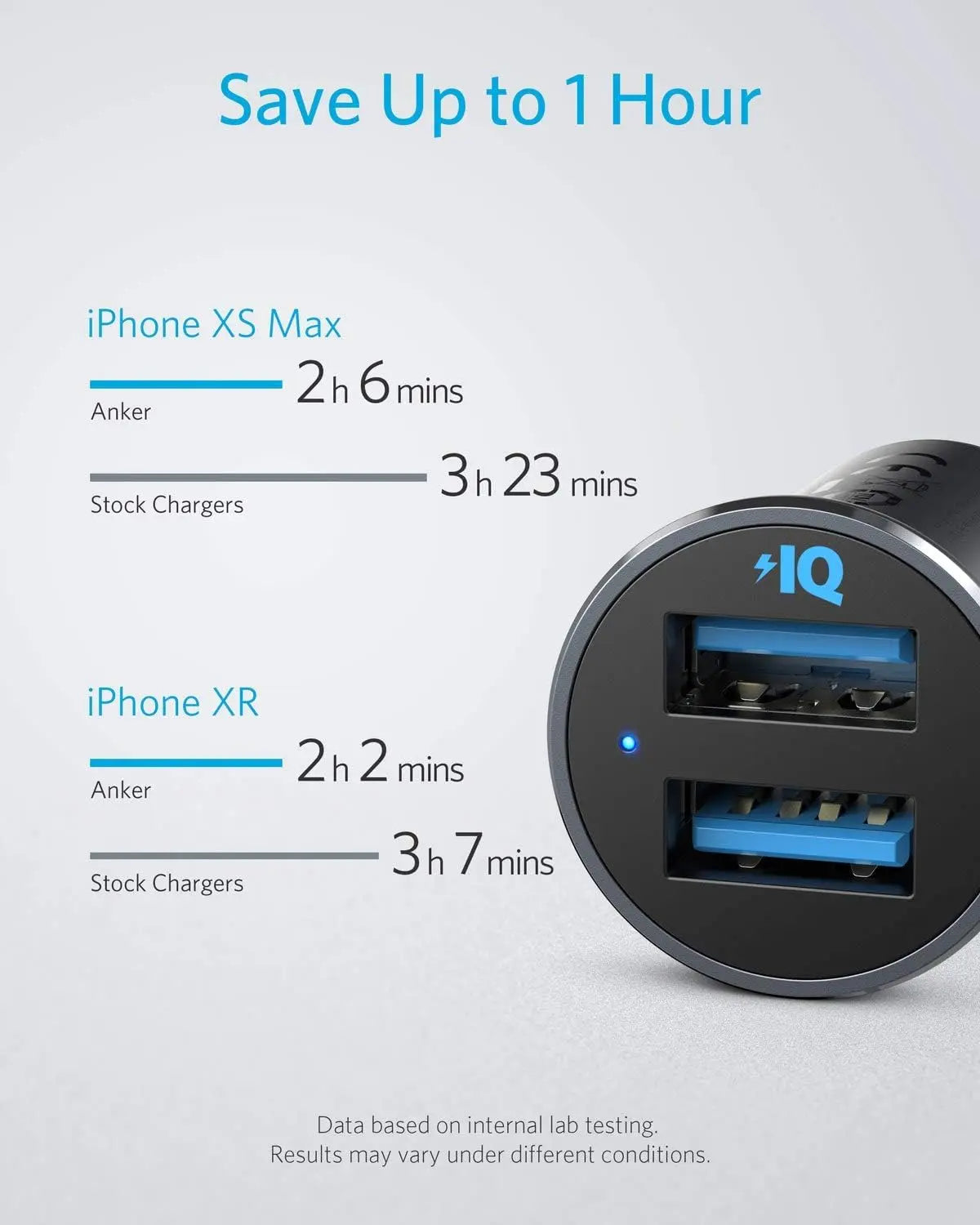 Anker 24W Car Charger Ladegerät, Mini Autoladegerät, 4.8A Duales USB Mit Blauem LED-Licht, Kompatibel Mit iPhone 16/15/14/13, iPad Pro/Air 2/Mini, Galaxy und Mehr