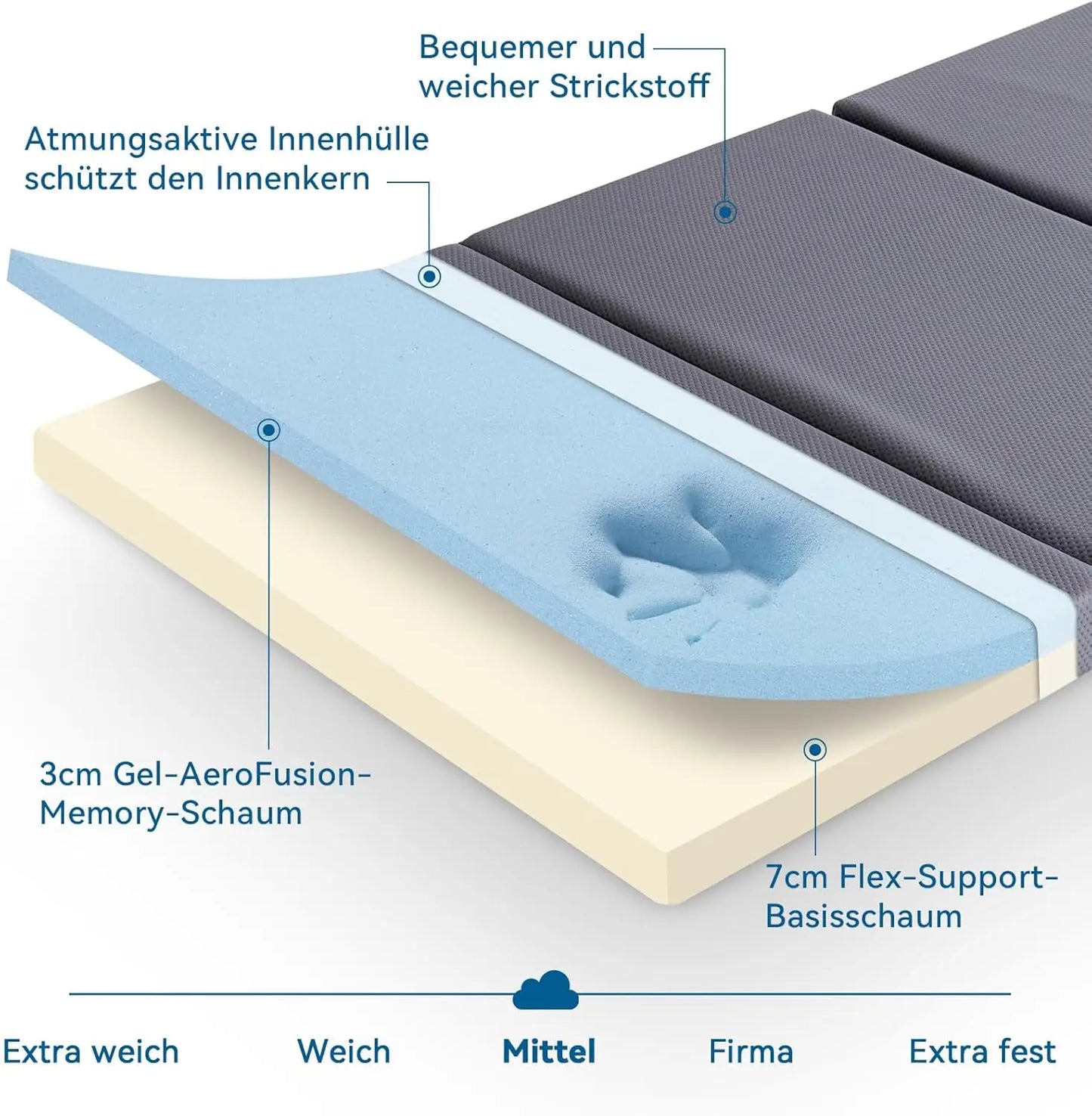 Amazon Basics Faltbare Memoryschaum Gästematratze mit Bezug, Mittel Fest, 120 x 195 x 10 cm, Grau