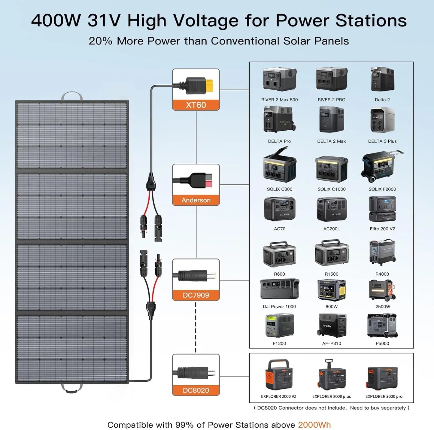 400W Tragbare Solarpanel, Faltbare Solarmodul Kit komplett mit einem verstellbaren Kickstand, Wasserdicht IP67 für Outdoor Camping Portable Power Station Wohnmobil RV Garten Balkon