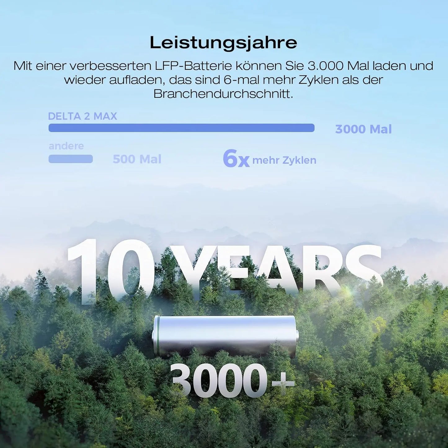EF ECOFLOW DELTA 2 Max tragbare Powerstation 2048Wh, LFP Akku 3000 Zyklen, 80% Ladung <1 Std, Solargenerator für Zuhause, Camping, Kleine Verpackungsmängel, Produkt unbenutzt(Generalüberholt)